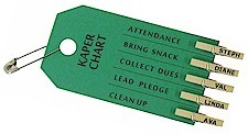Kaper Chart 